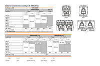 DISTRIBUIDOR WPD 106 1X70/2X25+3X16 GY GRIS CLARO - 1562210000