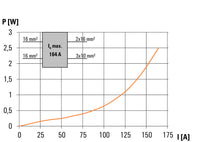 DISTRIB. WPD 104 1x25+1x16/2x16+3x10 GY - 1562000000
