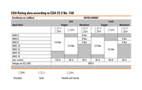 DISTRIB. WPD 102 2X35/2X25 GY - 1561680000