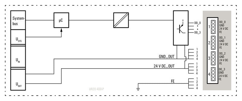 UR20-4DO-P - 1315220000