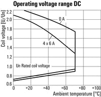 RCM570AC4 RELÉ - 8957170000