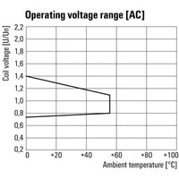 DRMKITP115VAC 4CO LD/PB - 2576020000