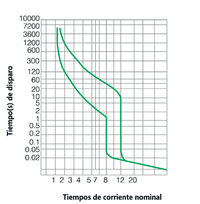 Interruptor Termomagnético CHINT NM1-800H 3P 800A Fijo 415V 60kA – Código 072136380CH