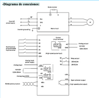Variador de Frecuencia CHINT NVF300M 0,4 kW ½ HP 1F/3F 220 V con PID Multipropósito – Código 130700122CH