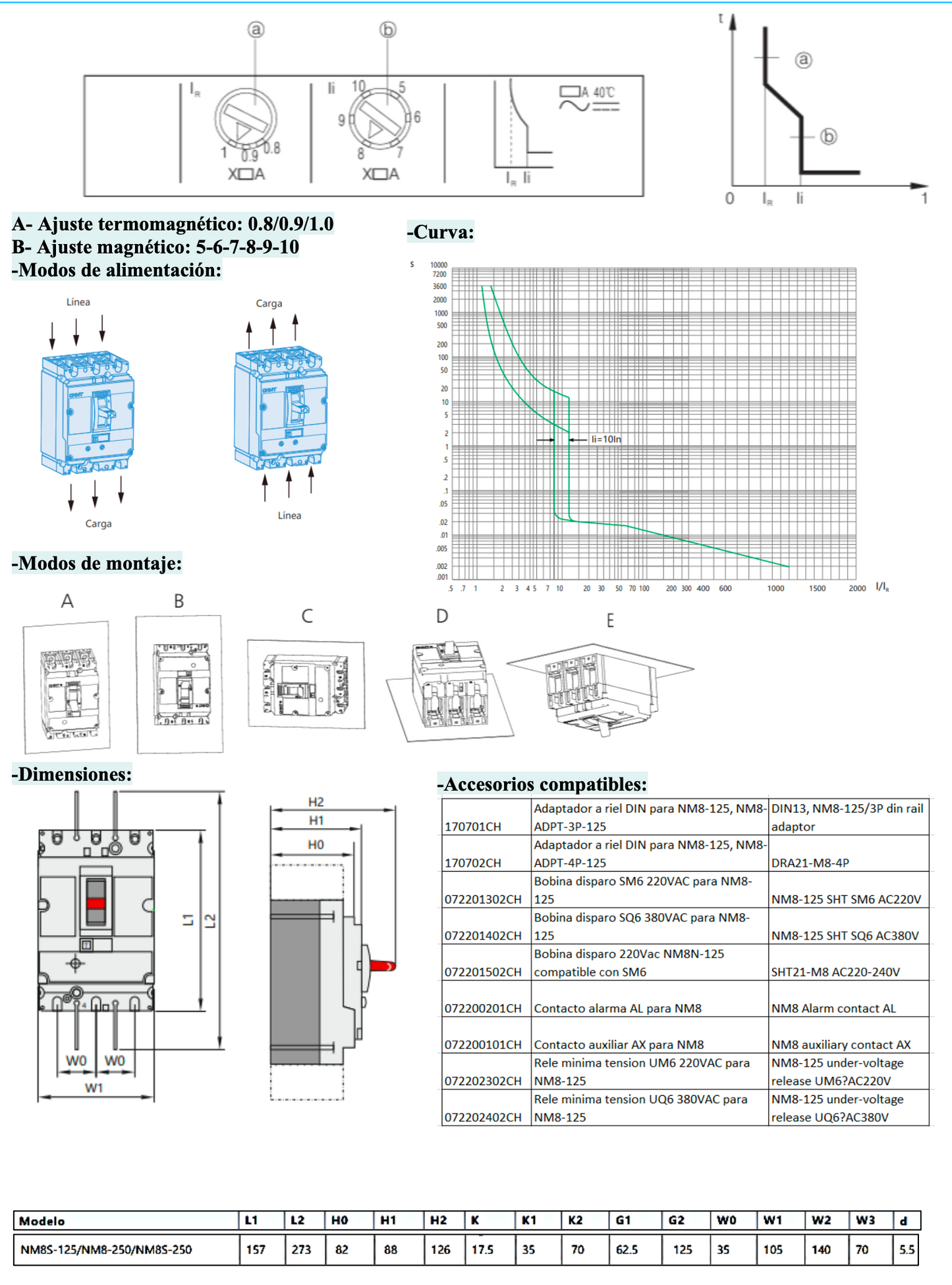 Interruptor Termomagnético CHINT NM8-125S 3P 16A 415V 50kA – Código 072232200CH