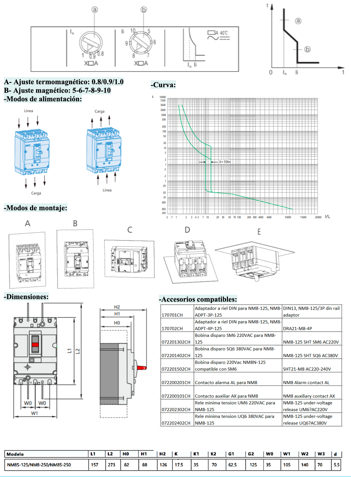 Interruptor Termomagnético CHINT NM8-125S 3P 50A 50 kA 415 V – Código 072232205CH