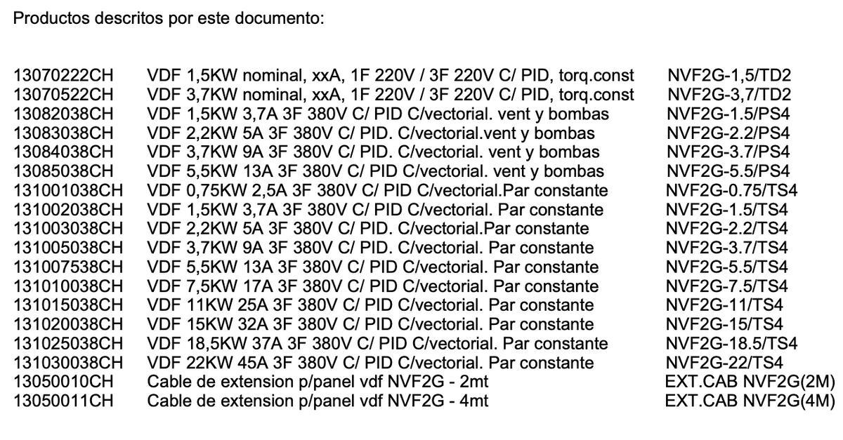 Vdf File Format Cable de Extensión para Panel VDF CHINT NVF2G – 2 Metros – Código 1305 ...