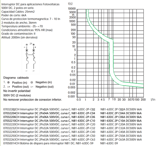 Interruptor Termomagnético DC CHINT NB1-63DC 2P 2 A 500 VDC 6 kA Curva C – Código 07032202CH