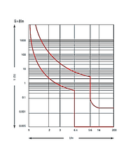 Interruptor a Riel DIN CHINT NBP-63R 1P 50A 15kA – Código 07030150CH