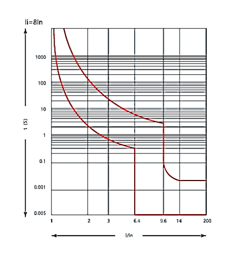 Interruptor a Riel DIN CHINT NBP-63R 1P 63A 15kA – Código 07030163CH