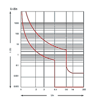Interruptor a Riel DIN CHINT NBP-63R 1P 63A 15kA – Código 07030163CH