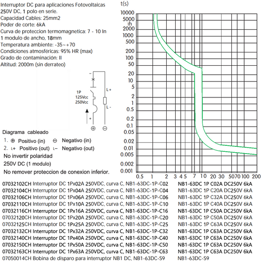 Interruptor DC CHINT NB1-63DC 1P 4A 250V Curva C – Código 07032104CH