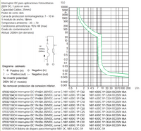 Interruptor DC CHINT NB1-63DC 1P 50A 250V Curva C – Código 07032150CH