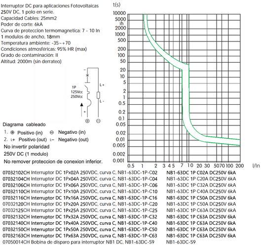 Interruptor Termomagnético DC CHINT NB1-63DC 1P 10A Curva C 250VDC 6kA – Código 07032110CH