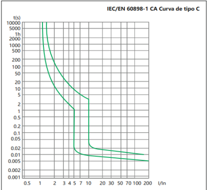 Interruptor Termomagnético CHINT NBH8-40H 1P+N 1A 6kA Curva C – Código 070111001CH