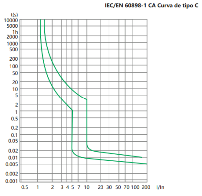 Interruptor Termomagnético CHINT NBH8-40H 1P+N 3A 6kA Curva C – Código 070111003CH