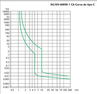 Interruptor Termomagnético CHINT NBH8-40H 1P+N 4A 6kA Curva C – Código 070111004CH