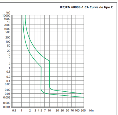 Interruptor Termomagnético CHINT NBH8-40H 1P+N 6A 6kA Curva C – Código 070111006CH