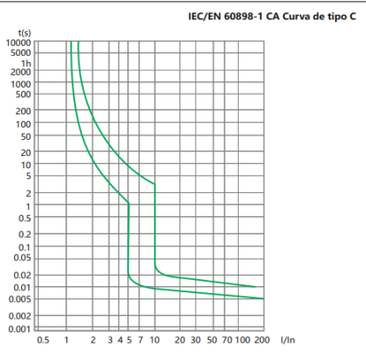 Interruptor Termomagnético CHINT NBH8-40H 1P+N 10A 6kA Curva C – Código 070111010CH