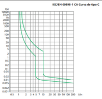 Interruptor Termomagnético CHINT NBH8-40H 1P+N 10A 6kA Curva C – Código 070111010CH
