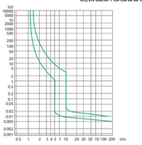 Interruptor Termomagnético CHINT NBH8-40H 1P+N 20A 6kA Curva C – Código 070111020CH