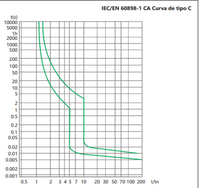 Interruptor Termomagnético CHINT NBH8-40H 1P+N 32A 6kA Curva C – Código 070111032CH
