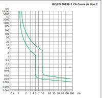 Interruptor Termomagnético CHINT NBH8-40H 1P+N 40A 6kA Curva C – Código 070111040CH