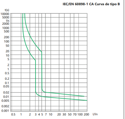 Interruptor Termomagnético CHINT NBH8-40H 1P+N 1A 6kA Curva B – Código 070351101CH