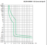 Interruptor Termomagnético CHINT NBH8-40H 1P+N 1A 6kA Curva B – Código 070351101CH