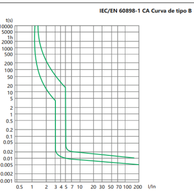 Interruptor Termomagnético CHINT NBH8-40H 1P+N 6A 6kA Curva B – Código 070351106CH