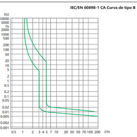 Interruptor Termomagnético CHINT NBH8-40H 1P+N 6A 6kA Curva B – Código 070351106CH
