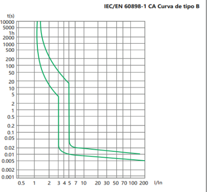Interruptor Termomagnético CHINT NBH8-40H 1P+N 10A 6kA Curva B – Código 070351110CH