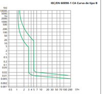 Interruptor Termomagnético CHINT NBH8-40H 1P+N 10A 6kA Curva B – Código 070351110CH