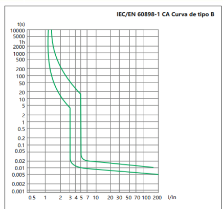 Interruptor Termomagnético CHINT NBH8-40H 1P+N 25A 6kA Curva B – Código 070351125CH