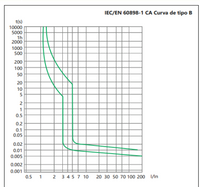 Interruptor Termomagnético CHINT NBH8-40H 1P+N 25A 6kA Curva B – Código 070351125CH