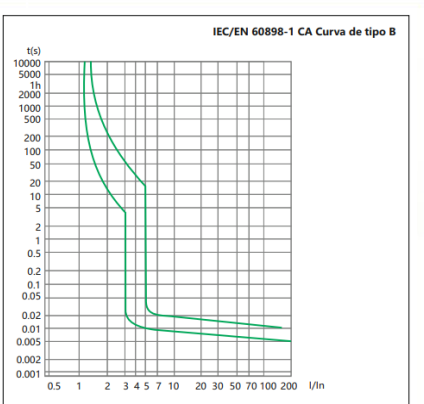 Interruptor Termomagnético CHINT NBH8-40H 1P+N 32A 6kA Curva B – Código 070351132CH