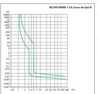 Interruptor Termomagnético CHINT NBH8-40H 1P+N 32A 6kA Curva B – Código 070351132CH