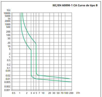 Interruptor Termomagnético CHINT NBH8-40H 1P+N 40A 6kA Curva B – Código 070351140CH