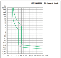 Interruptor Termomagnético CHINT NBH8-40H 1P+N 40A 6kA Curva B – Código 070351140CH