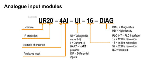 UR20-4AI-UI-16-DIAG - 1315690000