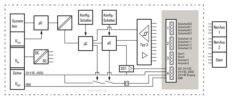 UR20-PF-O-2DI-DELAY-SIL - 1335040000