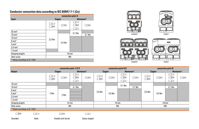 DISTRIB. WPD 104 1x25+1x16/2x16+3x10 GY - 1562000000
