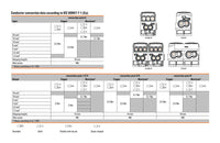 DISTRIB. WPD 104 1x25+1x16/2x16+3x10 GY - 1562000000
