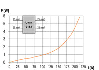DISTRIB. WPD 102 2X35/2X25 GY - 1561680000
