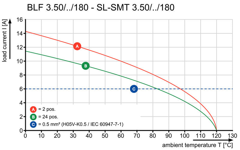 BLF 3.50/06/180 SN OR BX - 2459090000