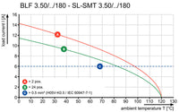 BLF 3.50/06/180 SN OR BX - 2459090000