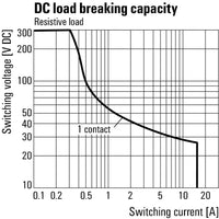 TRZ 12VDC 1CO 16A - 1479820000