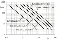 BATERIA DURA ECO LA-BAT 24V 3.4 AH - 2789900000